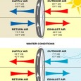 Eine Menge, von 40 bis 50% der gesamten erzeugten Energie, weil die Energie in der trockenen Luft und der Feuchtigkeit enthalten. Eigentlich, sind wir in der lage die Zimmer zu […]